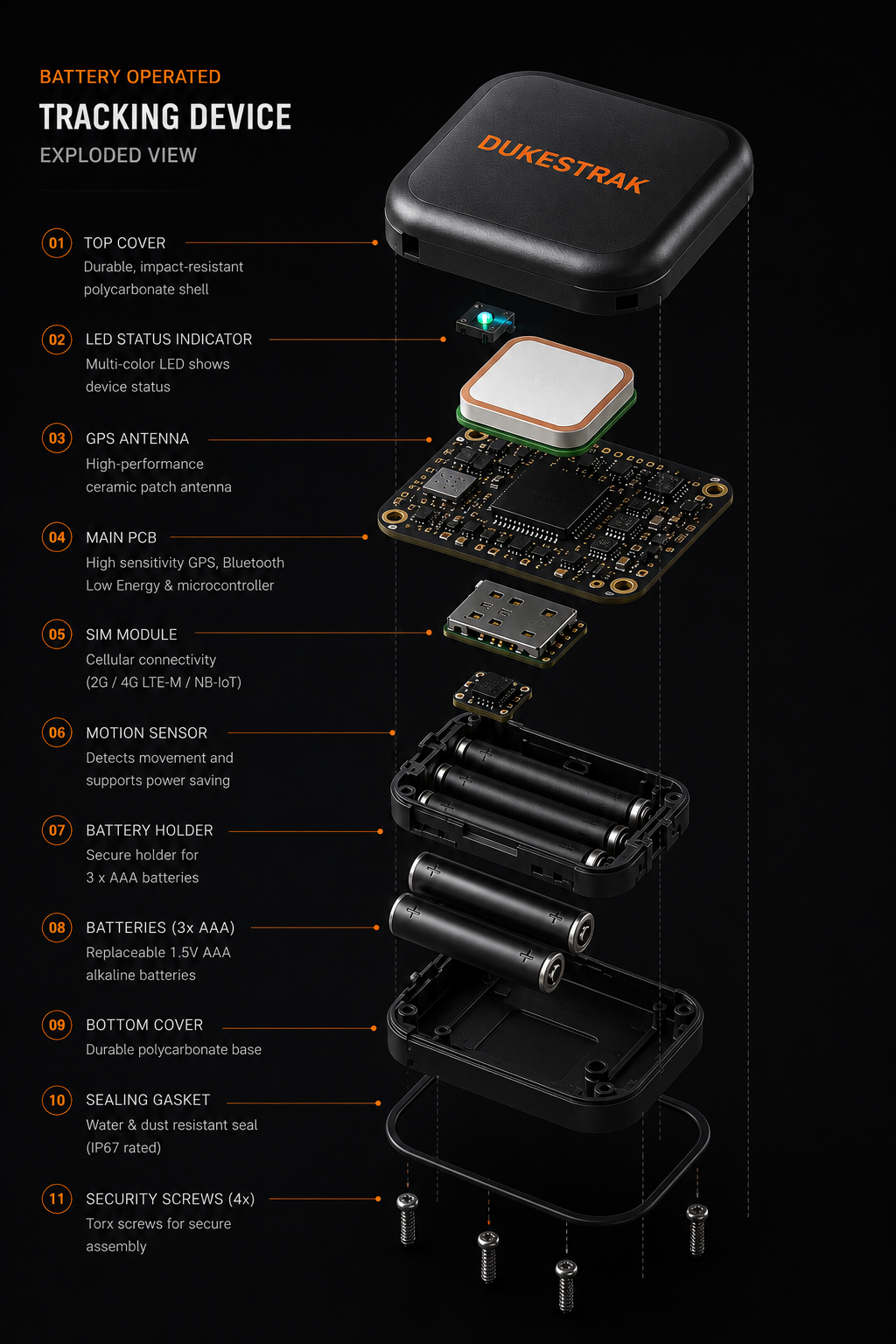 DukesTrak battery operated tracking device — exploded view